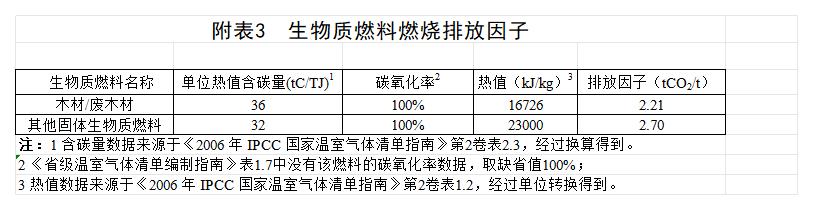 廣東中亞鋁業(yè)有限公司2024年度組織溫室氣體排放清單(圖12)