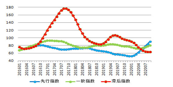 全行業(yè)整體保持盈利 近期鋁行業(yè)運(yùn)行特點(diǎn)及形勢(shì)分析(圖4)