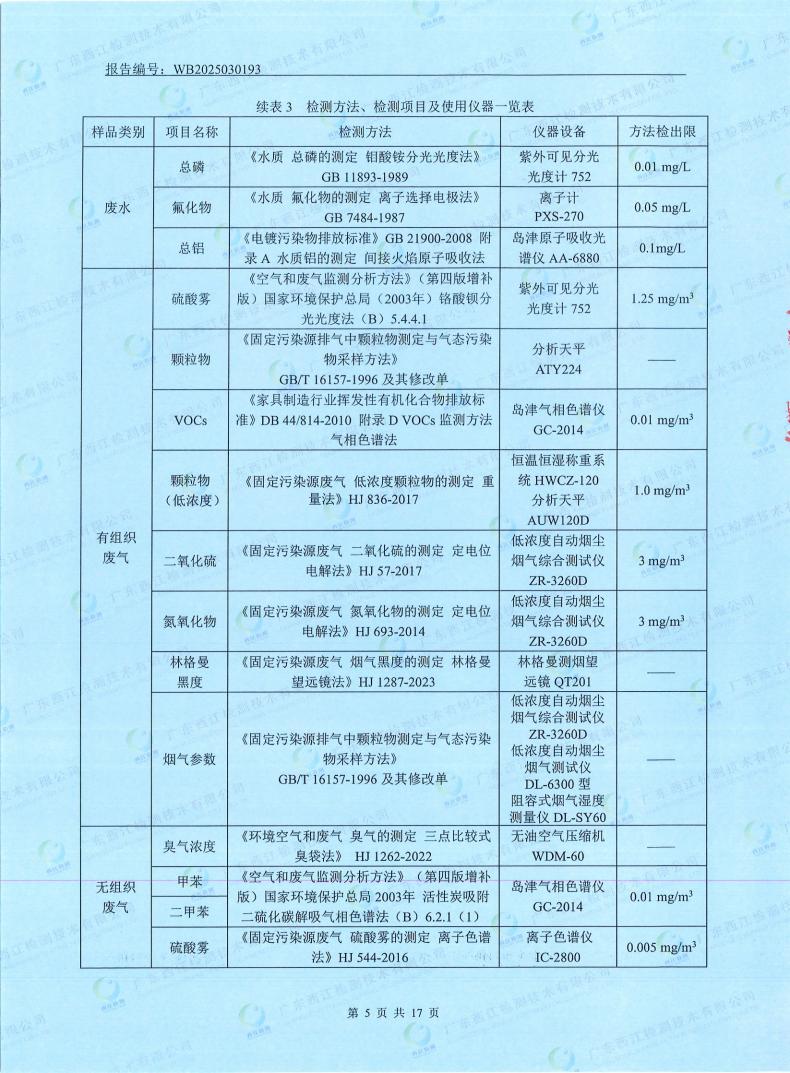 05污染物監(jiān)測報告(圖7)