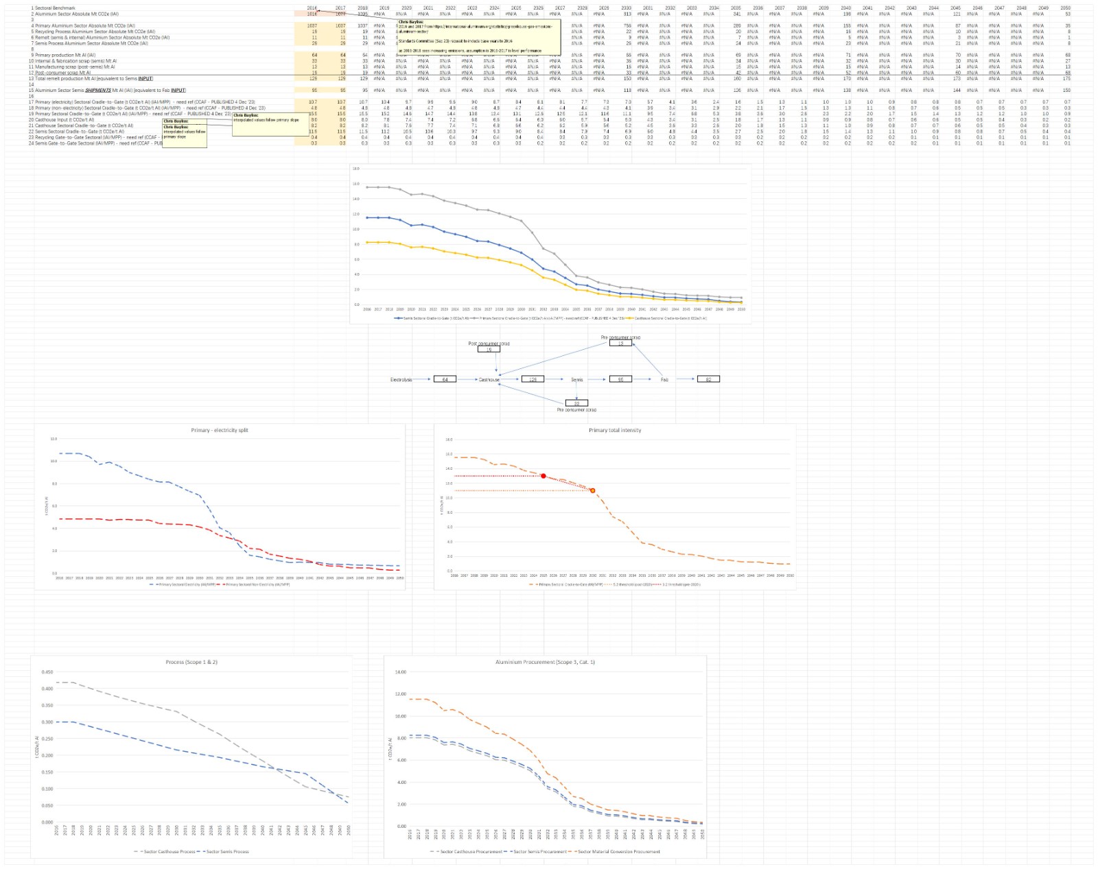 v2-ASI-Entity-GHG-Pathways-Calculation-Tool-20-02-2025(圖19)